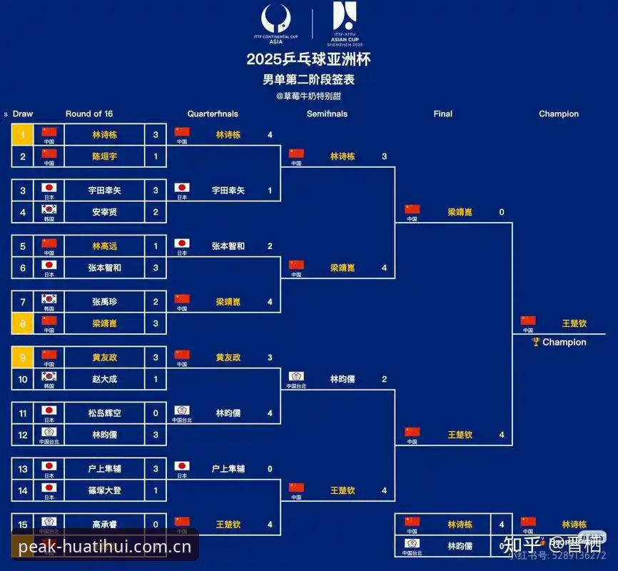 华体会体育竞猜平台 U17世界杯抽签揭晓后的3个关键看点——中国小将的晋级路线图全解析